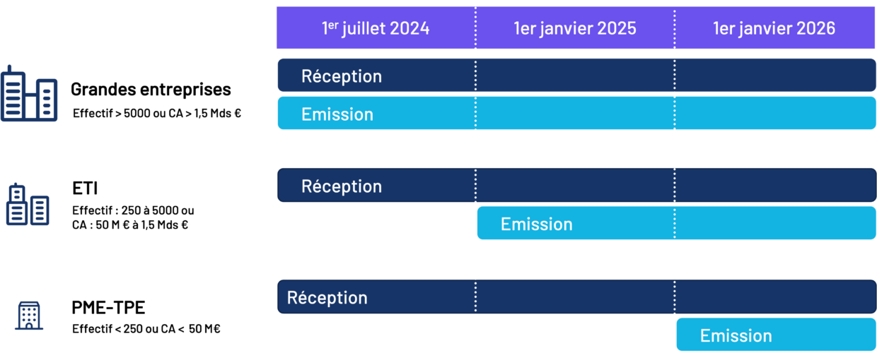 Calendrier réforme