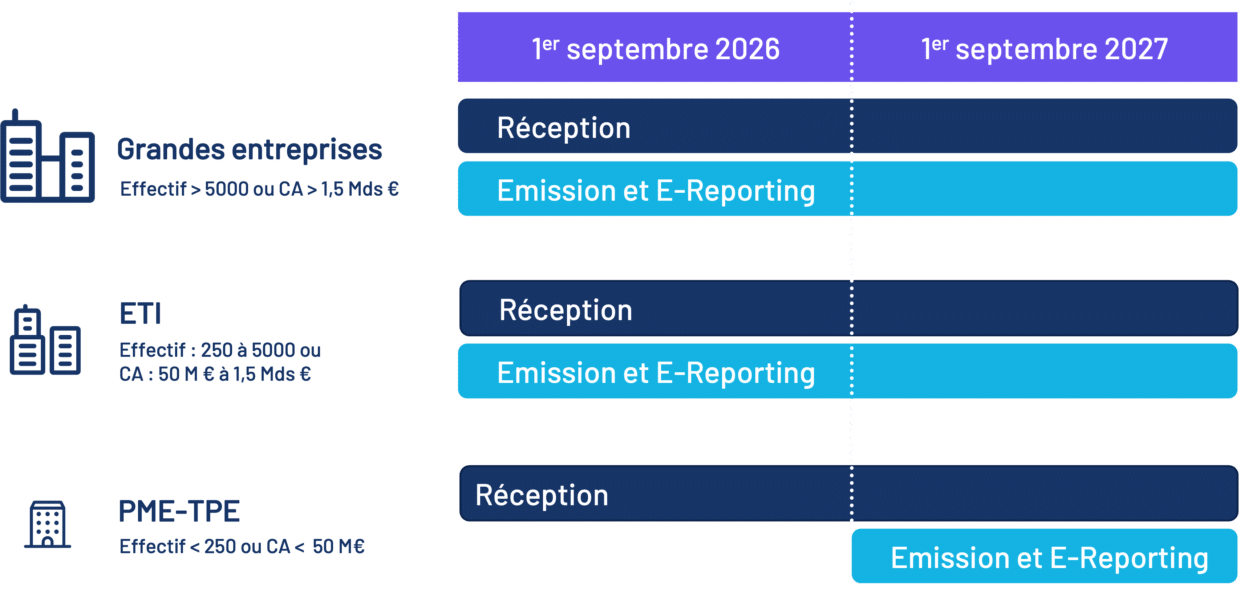 calendrier-reforme-2026