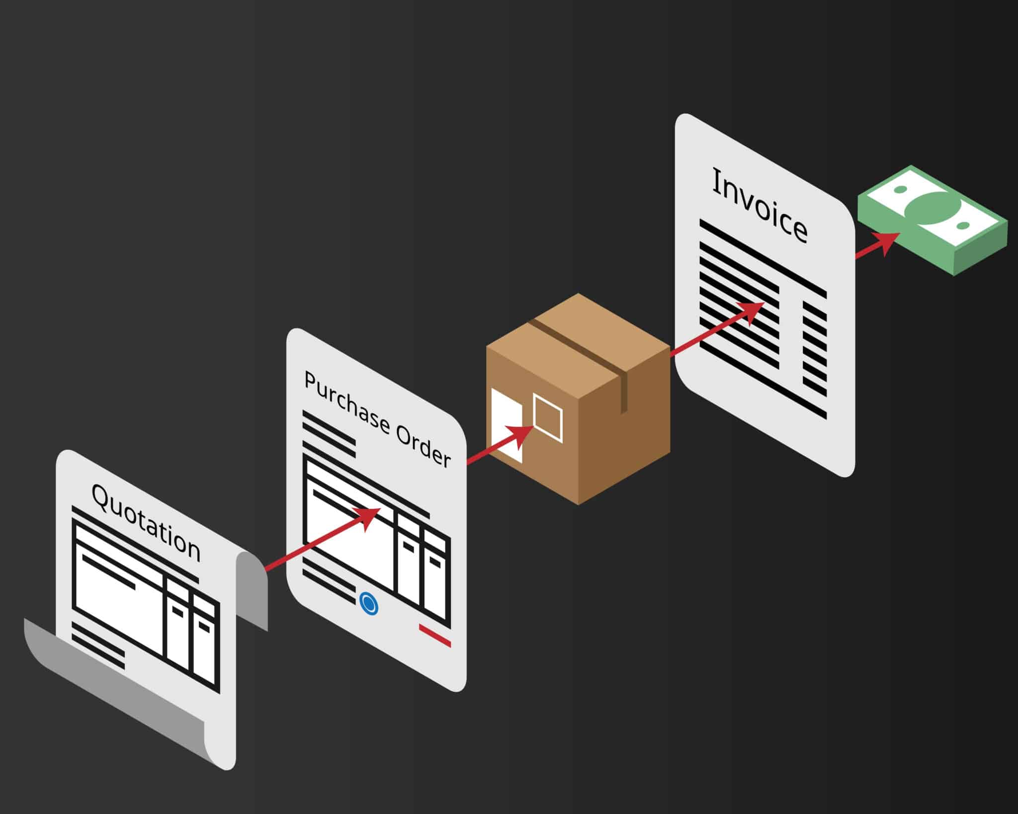 8-avantages-solution-procure-to-pay