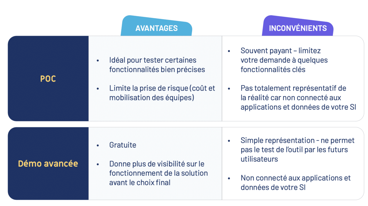 POC / Démo avancée