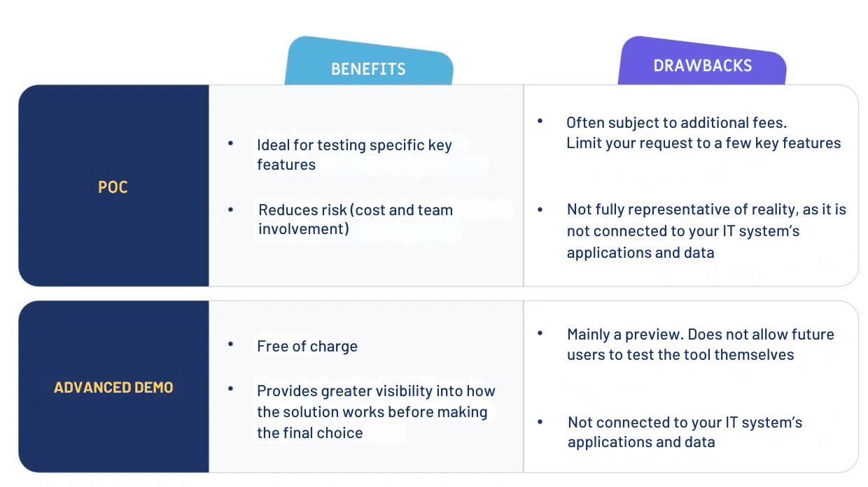 poc-vs-advanced-demo