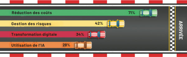 enjeux-directions-achats-2025