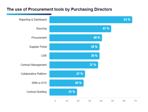 procurement-tools